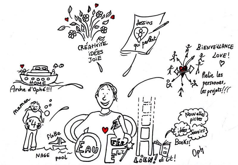 Oph site scribing Lille Facilitation