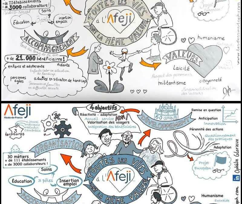 Facilitation graphique sur papier ou tablette