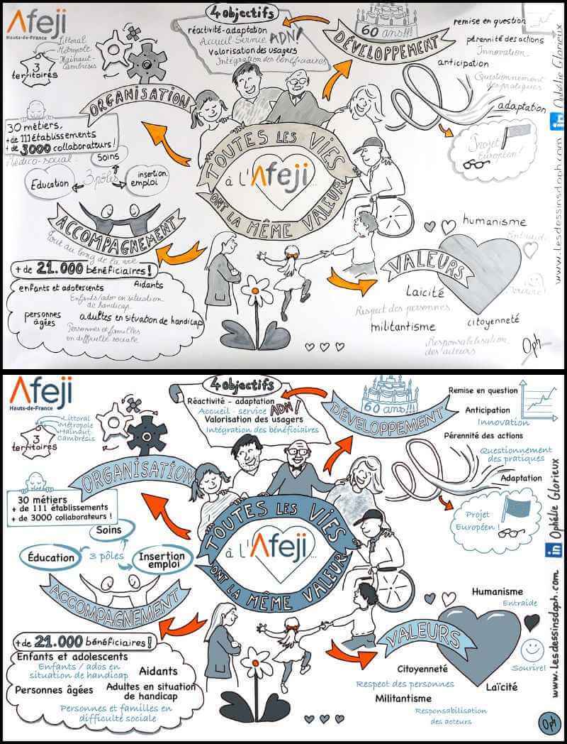 Facilitation graphique sur papier ou tablette