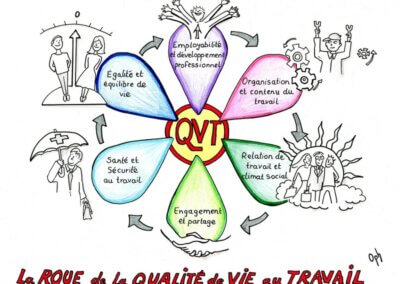 qvt mind mapping dessin oph