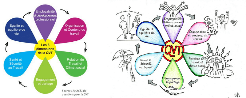 transformation-image-mind-mapping