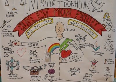 facilitation projet maillage miroir lille