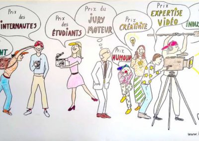 Facilitation graphique-scribing-oph-lille