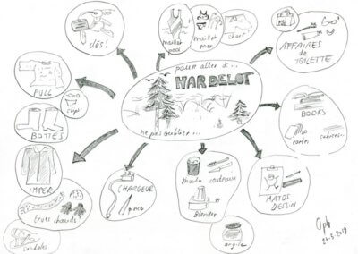 valises mind mapping